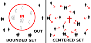 Centered:Bounded Set